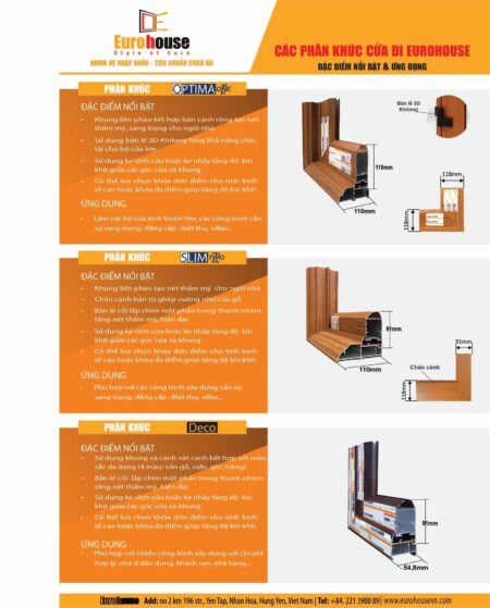 Nhôm hệ Eurohouse - cửa đi mở quay